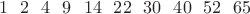 $1~~2~~4~~9~~14~~22~~30~~40~~52~~65$