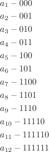 $\[
\begin{gathered}
  a_1  - 000 \hfill \\
  a_2  - 001 \hfill \\
  a_3  - 010 \hfill \\
  a_4  - 011 \hfill \\
  a_5  - 100 \hfill \\
  a_6  - 101 \hfill \\
  a_7  - 1100 \hfill \\
  a_8  - 1101 \hfill \\
  a_9  - 1110 \hfill \\
  a_{10}  - 11110 \hfill \\
  a_{11}  - 111110 \hfill \\
  a_{12}  - 111111 \hfill \\ 
\end{gathered} 
\]
$