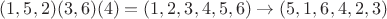 $(1,5,2)(3,6)(4) = (1,2,3,4,5,6) \rightarrow (5,1,6,4,2,3)$