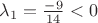 $\lambda_1=\frac {-9} {14}<0$