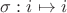 $\sigma: i \mapsto i$