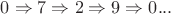 $0\Rightarrow 7\Rightarrow 2\Rightarrow 9\Rightarrow 0...$
