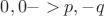 ${0,0}->{p,-q}$