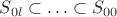 $S_{0l}\subset\ldots \subset S_{00}$