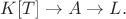 $K[T]\rightarrow A\rightarrow L.$