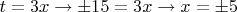$t=3x \to \pm 15 = 3x \to x=\pm 5$