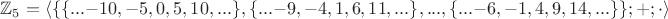 $\mathbb{Z}_5=\langle\{\{...-10,-5,0,5,10,...\},\{...-9,-4,1,6,11,...\},...,\{...-6,-1,4,9,14,...\}\};+;\cdot \rangle$