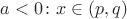 $a<0\colon x\in(p,q)$