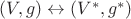 $(V, g)\leftrightarrow (V^*, g^*)$