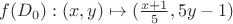 $f(D_0): (x,y) \mapsto (\frac{x+1}{5}, 5y-1)$