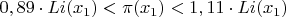 $$ 0,89\cdot Li(x_1) < \pi (x_1) < 1,11\cdot Li(x_1)$$