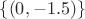 $\{(0,-1.5)\}$