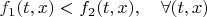 $f_1(t,x)< f_2(t,x),\quad \forall (t,x)$