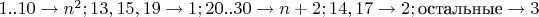$1..10 \rightarrow n^2; 13,15,19 \rightarrow 1; 20..30 \rightarrow n+2; 14,17 \rightarrow 2; \text{остальные} \rightarrow 3$