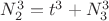 $N^3_2=t^3+N_3^3$
