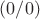 $(0/0)$