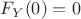 $F_Y(0)=0$