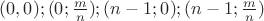 $(0,0);(0;\frac{m}{n});(n-1;0);(n-1;\frac{m}{n})$