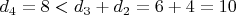 $d_4=8 < d_3+d_2=6+4=10$