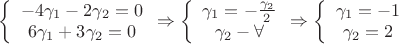 $\left \{ \begin{array}{I} -4\gamma_1-2\gamma_2=0 \\ 6\gamma_1+3\gamma_2=0 \end{array} \Rightarrow \left \{ \begin{array}{I} \gamma_1=-\frac{\gamma_2}{2} \\ \gamma_2-\forall \end{array} \Rightarrow \left \{ \begin{array}{I} \gamma_1=-1 \\ \gamma_2=2 \end{array}$