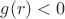 $g(r)<0$