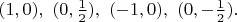 $(1, 0), ~(0,\frac{1}{2}), ~ (-1, 0), ~ (0, -\frac{1}{2}).