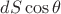 $dS \cos\theta$