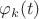 $\varphi_k(t)$ $\varphi_k(t)$