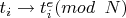 $t_i \to t_i^e(mod\verb