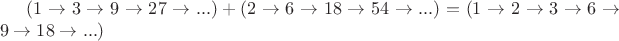 $(1\to 3 \to 9 \to 27 \to ...) + (2\to 6 \to 18 \to 54 \to ...) =(1\to 2 \to 3 \to 6 \to 9 \to 18 \to...)$