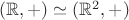 $(\mathbb{R},+)\simeq(\mathbb{R}^{2},+)$