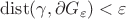${\rm dist} (\gamma, \partial G_{\varepsilon})<\varepsilon$