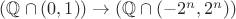 $(\mathbb Q \cap (0, 1)) \to (\mathbb Q \cap (-2^n, 2^n))$