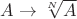 $A \to \sqrt [N] A$