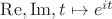 $\mathrm{Re},\mathrm{Im},t\mapsto e^{it}$