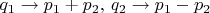 $q_1\to p_1+p_2,\,q_2\to p_1-p_2$