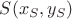 $S(x_{S},y_{S})$