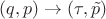 $(q, p) \rightarrow (\tau, \tilde{p})$