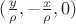 $(\frac{y}{\rho}, -\frac{x}{\rho}, 0)$
