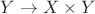 $Y\to X\times Y$ $Y\to X\times Y$