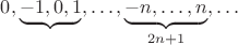 $0, \underbrace{-1, 0, 1},\ldots,\underbrace{-n,\ldots, n}_{2n+1},\ldots$