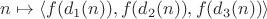 $$
n \mapsto \langle f(d_1(n)), f(d_2(n)), f(d_3(n)) \rangle
$$