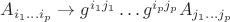 $A_{i_1\ldots i_p}\to g^{i_1j_1}\ldots g^{i_pj_p}A_{j_1\ldots j_p}$
