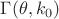 $\Gamma(\theta,k_0)$