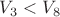 $V_3<V_8$