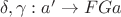 $\delta, \gamma: a' \to FGa$