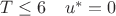 $\quad T \leq 6\quad u^*=0$ $\quad T \leq 6\quad u^*=0$