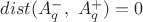 $dist(A_q^{-},\ A_q^{+})=0$