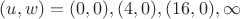$(u,w)=(0,0), (4,0), (16,0), \infty$