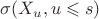 $\sigma(X_u,u\leqslant s)$